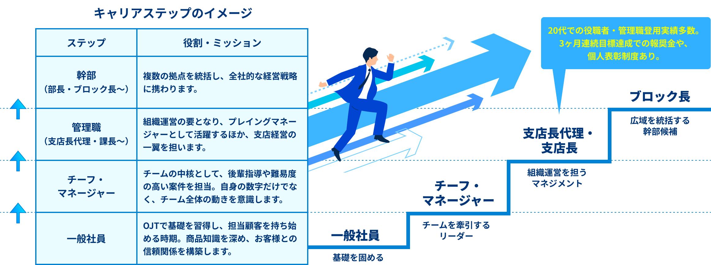 キャリアステップ