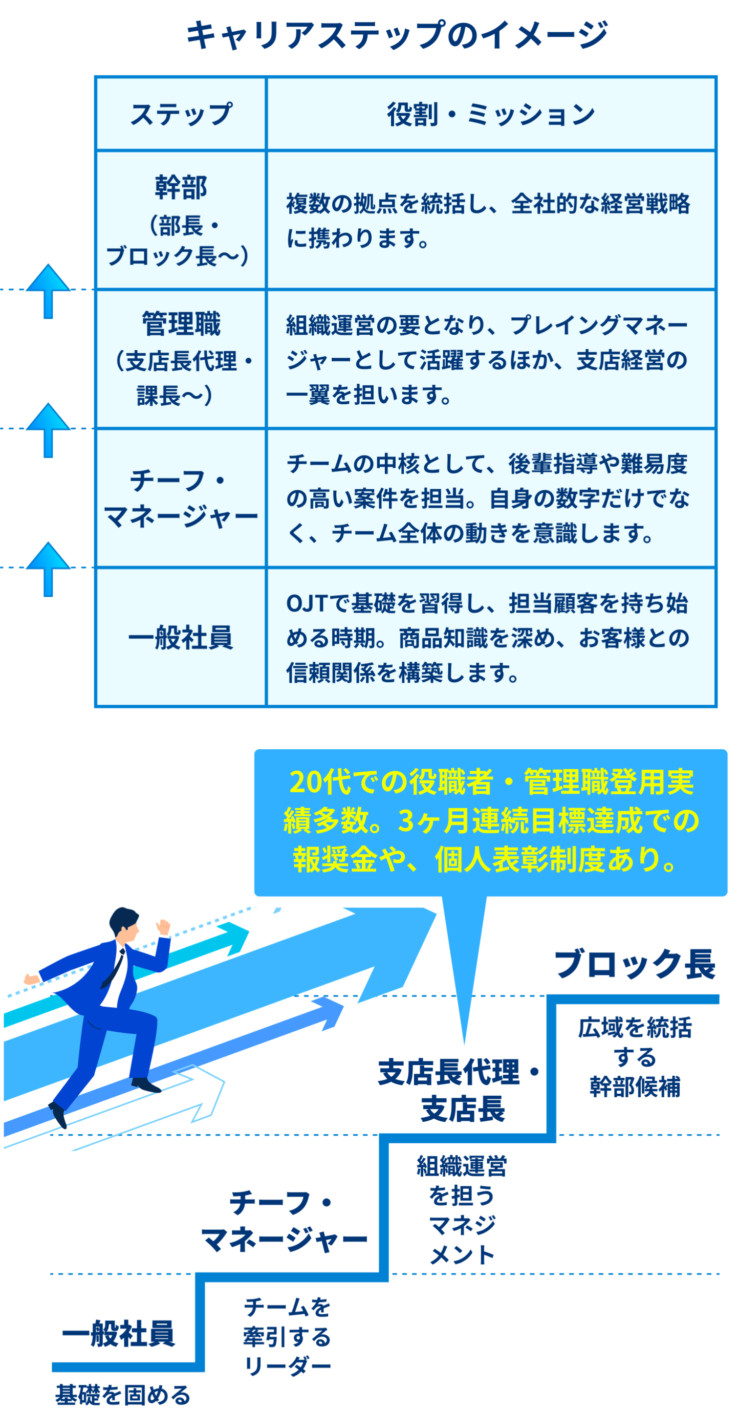 キャリアステップ